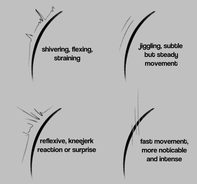 ireallyknowyu's tweet photo. Movement for your drawings! 
Save this https://t.co/MKugE84QXb