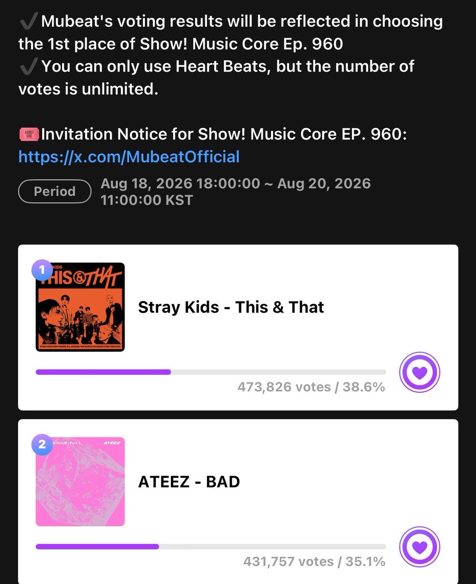 pixievll's tweet photo. 🚨‼️ MUSIC CORE PRE-VOTING ‼️🚨 

stays, music core pre-votings will end in just 1 more days time, on August 20th @ 11am kst! for music core the gap doesn’t matter as long we manage to hold on onto 1st place! let’s secure this pre-voting for stray kids! https://t.co/mLMROaNOpG