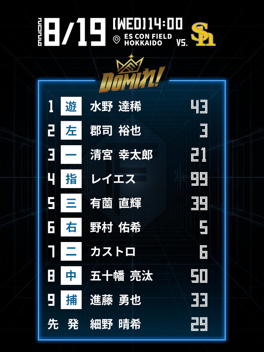 FightersPR's tweet photo. 本日のスタメン！

ファイターズトレカで今日のヒーローを予想！
https://t.co/ctR1l0ycNB

Fビレッジ公式アプリ内ファイターズNAVIで選手・試合情報をお届け！
https://t.co/grXVGylt0Y

#ドミれ
#lovefighters https://t.co/1ap6ROTWh4
