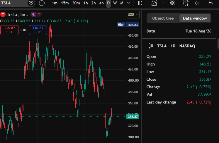VictoriaVCtor's tweet photo. $TSLA is overall in a wide-range consolidation phase; while recent pullbacks have released some pressure, the medium-term trend still requires waiting for further directional choices. https://t.co/jXXo28zFnx