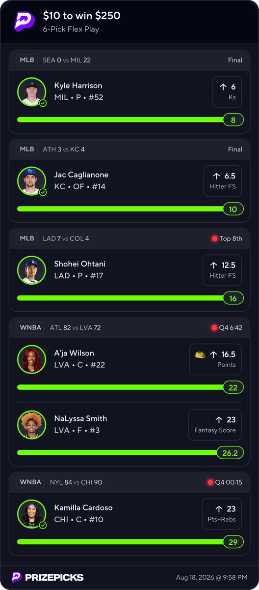blueprintonair's tweet photo. Completed the 3 day sweep✅🔥😮‍💨 making discord at 100 followers‼️ help us get there and we all can eat💰🍿
#prizepicks #fyp #brøndby #MLBParlay #like #follow #nsfwtwtًً #viral #wnba https://t.co/9PqfRYSt9A