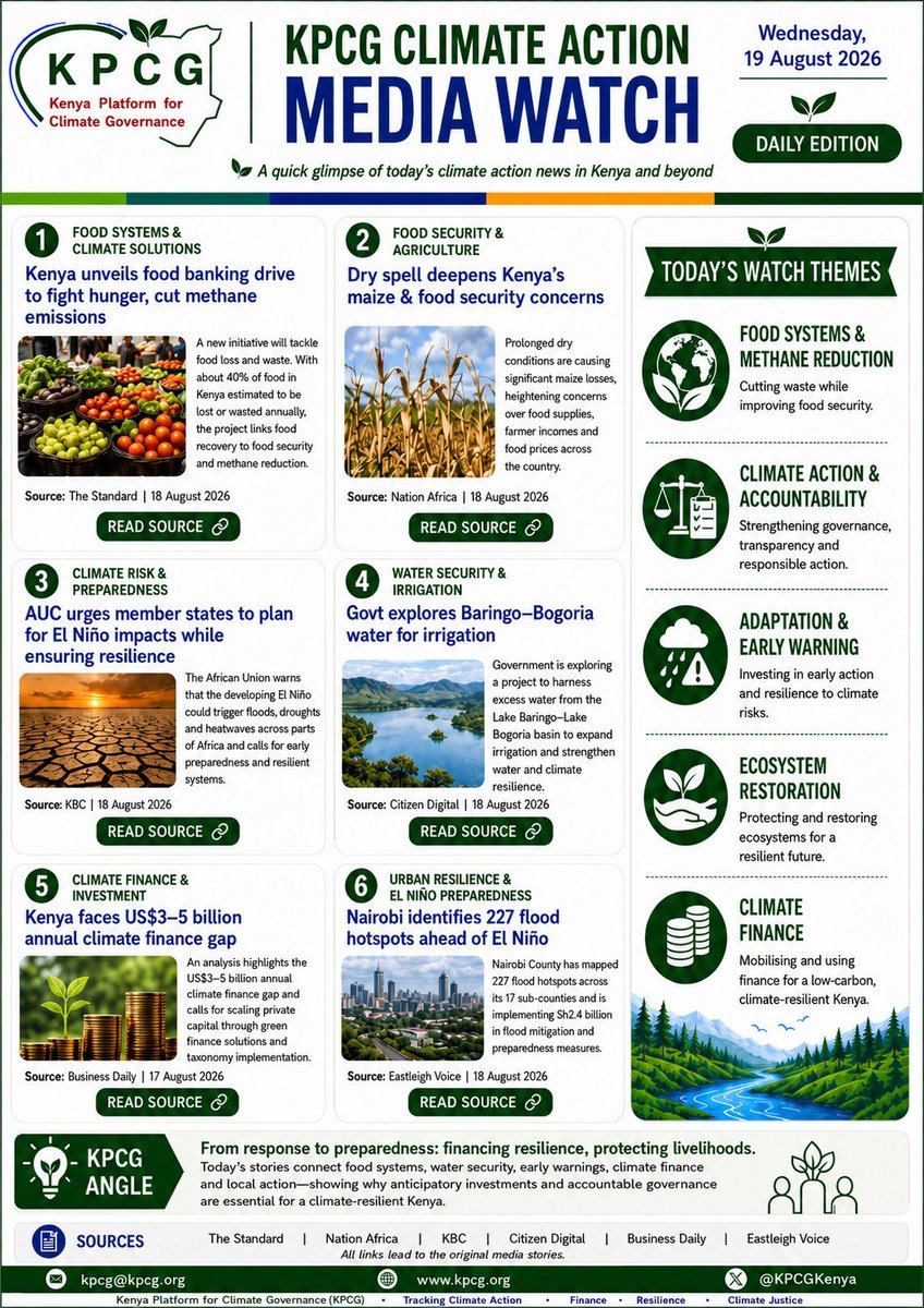 KPCGKenya's tweet photo. Dear colleagues, members &amp; partners,
Please find attached the KPCG Climate Action Media Watch for 19 August 2026, highlighting key climate action developments on food systems, drought and food security, El Niño preparedness, water security, climate finance and urban resilience. https://t.co/NRPSC16XG4