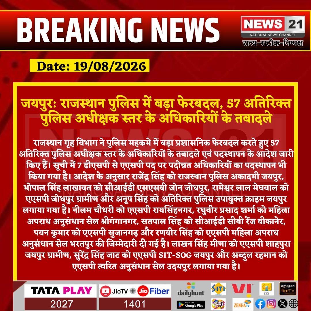 news21national's tweet photo. जयपुर: राजस्थान पुलिस में बड़ा फेरबदल, 57 अतिरिक्त पुलिस अधीक्षक स्तर के अधिकारियों के तबादले
#RajasthanPolice #PoliceTransfer #ASPTransfer #RajasthanHomeDepartment #Jaipur #RajasthanNews #PoliceNews #AdministrativeReshuffle #CID #SOG #CrimeBranch #LawAndOrder #PoliceAdministration #BreakingNews #LatestNews #HindiNews #News21 #News21National