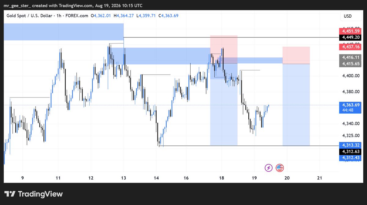 mr_gee_ster's tweet photo. Possible re entry on

$XAUUSD https://t.co/NCofiZmMtL