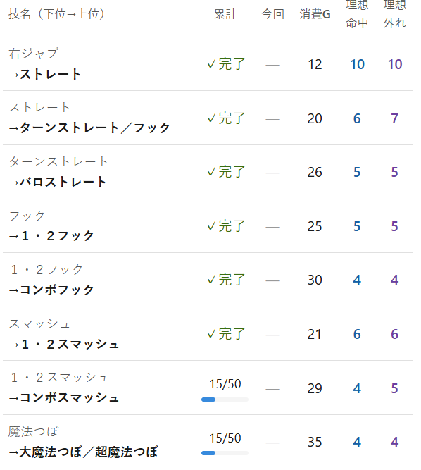 4monnom4's tweet photo. 大事故の予感しかしないwww
あと6回も修行いくのにちから間に合わんやろ
使い込みは何とか間に合いそうな感じ
あとはヨイワル調整か。。。 https://t.co/COBIMCgQg2