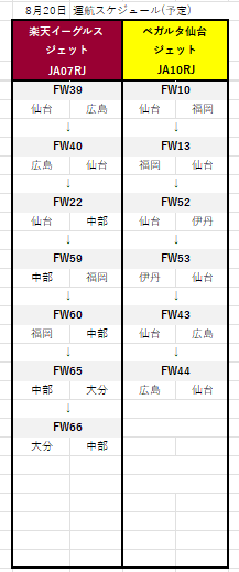 IBEX_musubimaru's tweet photo. ＜明日8/20の特別ジェット運航予定便＞
https://t.co/6JZPjgtEC1 https://t.co/QKVfbzSmtq