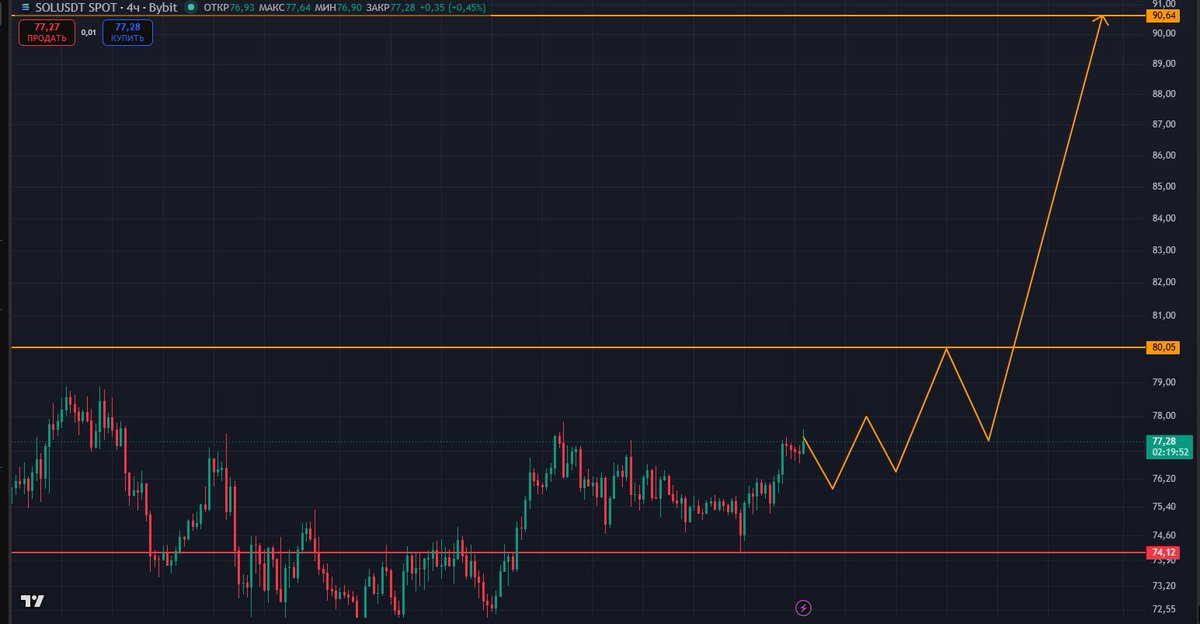 GweiPavel8177's tweet photo. #SOL 🚀🚀🚀🚀🚀🚀🚀🚀🚀🚀 https://t.co/I3bH1wSGuI