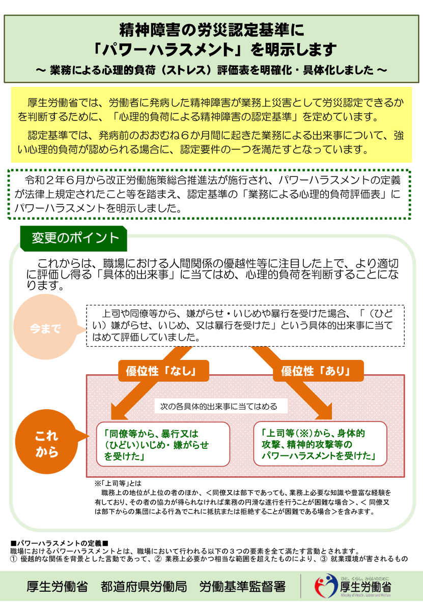 Pastimes_Labor's tweet photo. 「パワハラ」による精神疾患が労災認定される境界線は？

⚠️発病前6か月間の心理的負荷が「強」かどうか

✅「強」寄りの具体例

・治療を要する程度の暴行（1回でも）

・執拗な身体的攻撃

・「クズ」「死ね���など人格否定発言の執拗な繰り返し

・「中」程度の行為でも会社側が適切に対応せず https://t.co/1FNBo0AiFW