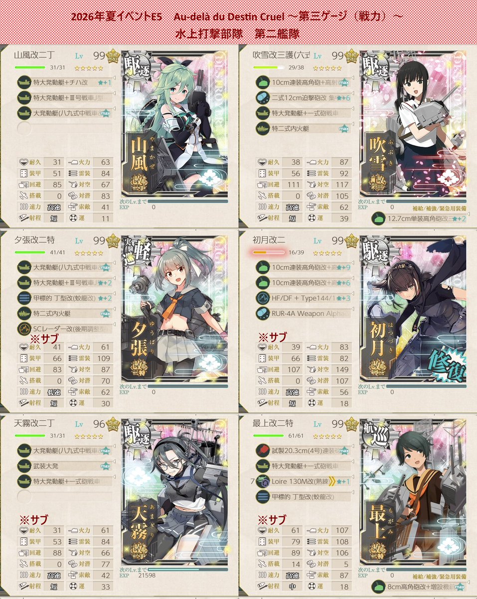 ymaf_x6bd's tweet photo. 2026年夏イベントE5甲、第三ゲージ（戦力）の攻略編成と装備と基地航空隊。両支援あり。
低速入りでK1空襲を余計に踏む準最短ルート。
潜水艦は東海部隊と先制対潜で、空襲は拮抗と対空CIで潜り抜け、ももちを含めた潤沢な対地火力で押しつぶす。 https://t.co/VZmmzIxRmY