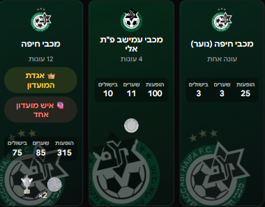 Krysuss's tweet photo. העדכון הכי גדול נחת בליגיונר:
- תארים עם הנבחרת + קופה ליברטדורס 🌎🏆
- טבלת סיום עונה לאחר כל משחק 📊
- מהיום אפשר גם לרדת ליגה עם הקבוצה 🔽
- 169 מועדונים חדשים 
- תיקוני באגים 🪲
- תואר איש מועדון אחד לנאמנים מביניכם 🫀

אני פותח קבוצת וואצפ לתיקוני באגים, תגיבו לינק ואשלח 🔗 https://t.co/AncnD2mA69