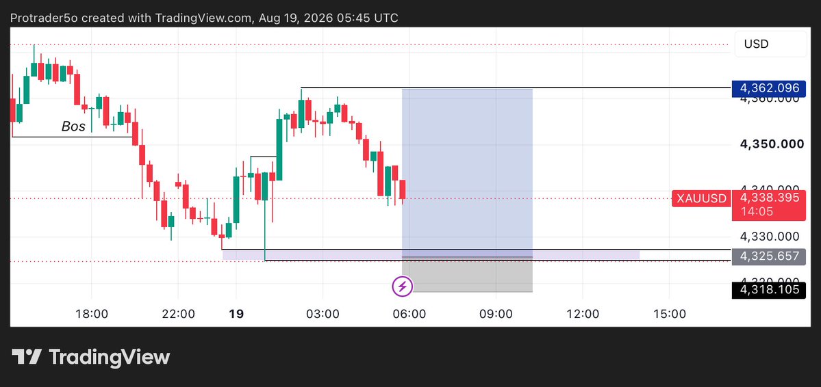 MichealTrader9's tweet photo. GOLD BUY 4325

TP 4330
TP 4345
TP 4362

SL 4318

#ForexEducation #fomc #gold https://t.co/BQQtYh9Jpr
