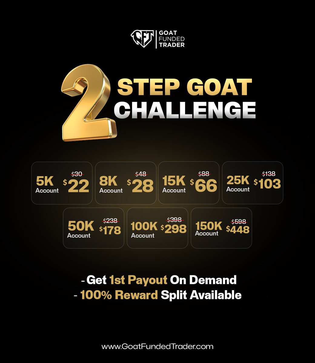 callmeToprex's tweet photo. You can get a 2 Step Challenge for as low as $22 from @GoatFunded 

5K → $22
8K → $28
15K → $66
25K → $103
50K → $178
100K → $298
150K → $448

First payout on demand and 100% reward split available.

👉  https://t.co/iBeTH4ID8D https://t.co/4psymeDLwE