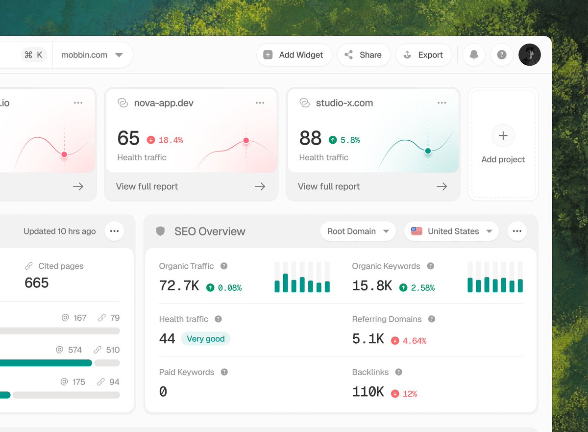 akhakim_'s tweet photo. sneakpeek of the SEO dashboard🤌 https://t.co/b8dnBg6DPU