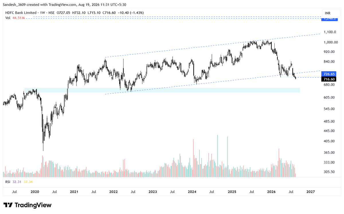 TradeWithSandy tweet picture