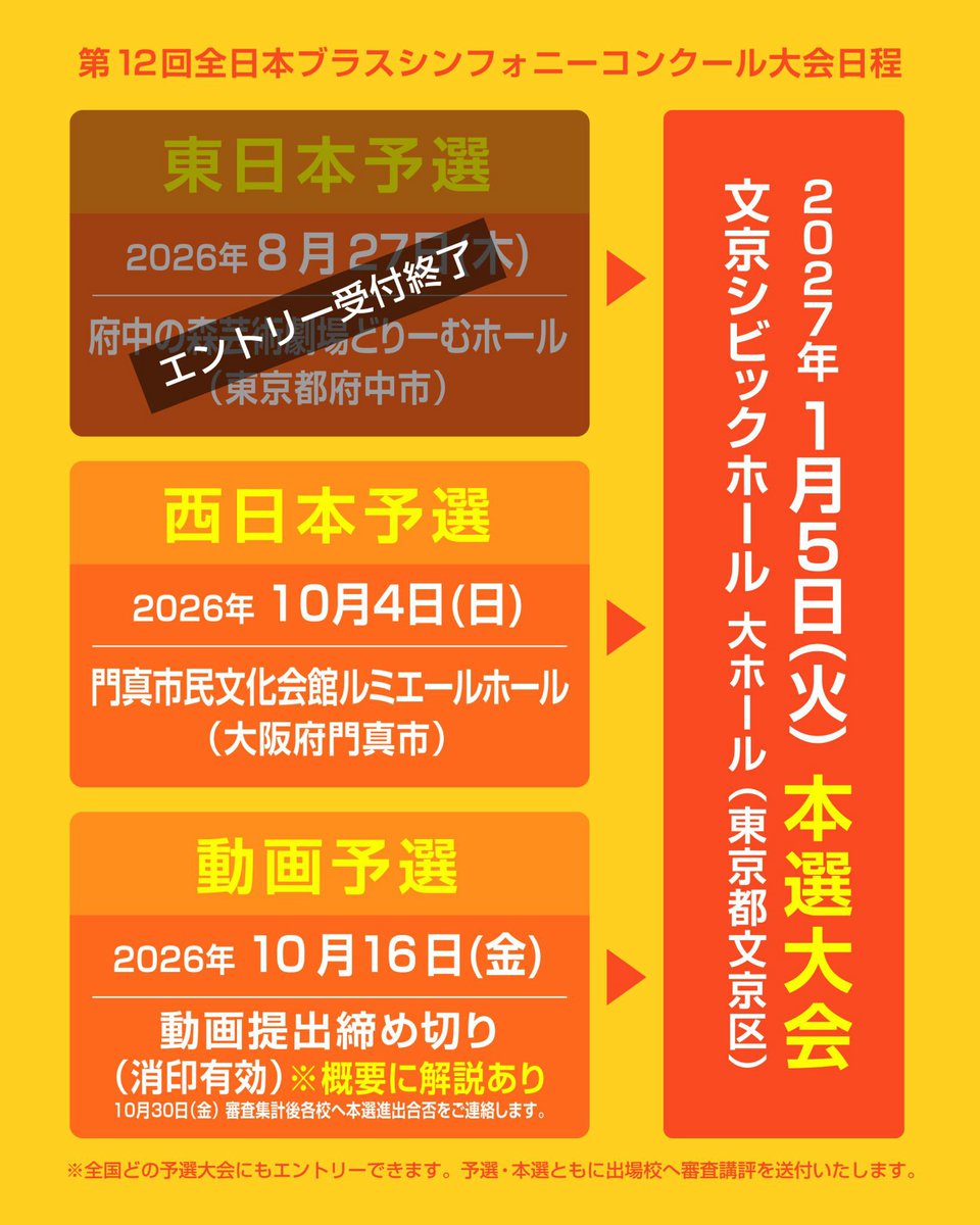 ajbsc's tweet photo. 📣 西日本予選 エントリー受付中！

第12回 全日本ブラスシンフォニーコンクールでは、現在西日本予選のエントリーを受付中です。

10月4日(日)
門真市民文化会館ルミエールホール（大ホール）
🎼演奏曲は自由曲のみ
💃パフォーマンスも評価対象
📝全出場団体へ審査員講評＋採点分析表
🎺地域クラブ・合同団体も参加可能

それぞれの団体が大切にしている音楽や、自分たちらしい表現で挑戦していただける大会です。

初めて参加される皆さまも大歓迎です✨
皆さまのご参加を心よりお待ちしております。

📖大会概要・参加要項はこちら
🔗 https://t.co/hy9N1InmCw

#全日本ブラスシンフォニーコンクール
#吹奏楽
#吹奏楽コンクール
#吹奏楽部
#エントリー受付中