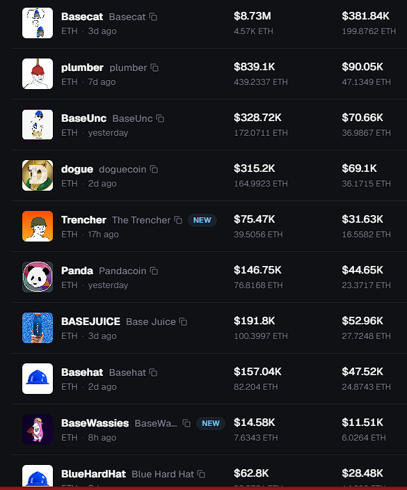 BaseWassies's tweet photo. Made it to the TOP 10 on @o1_exchange 

We need your support fam, just stick together! https://t.co/7pU9D0IzEz