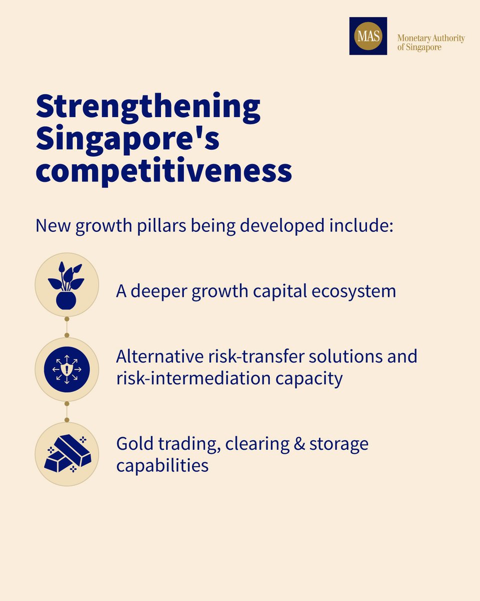 MAS_sg's tweet photo. Singapore's financial sector maintained growth in 2025 despite global uncertainty.

See how MAS is sharpening the financial sector’s competitiveness and supporting FinTech growth. https://t.co/AvqdxNf3qF