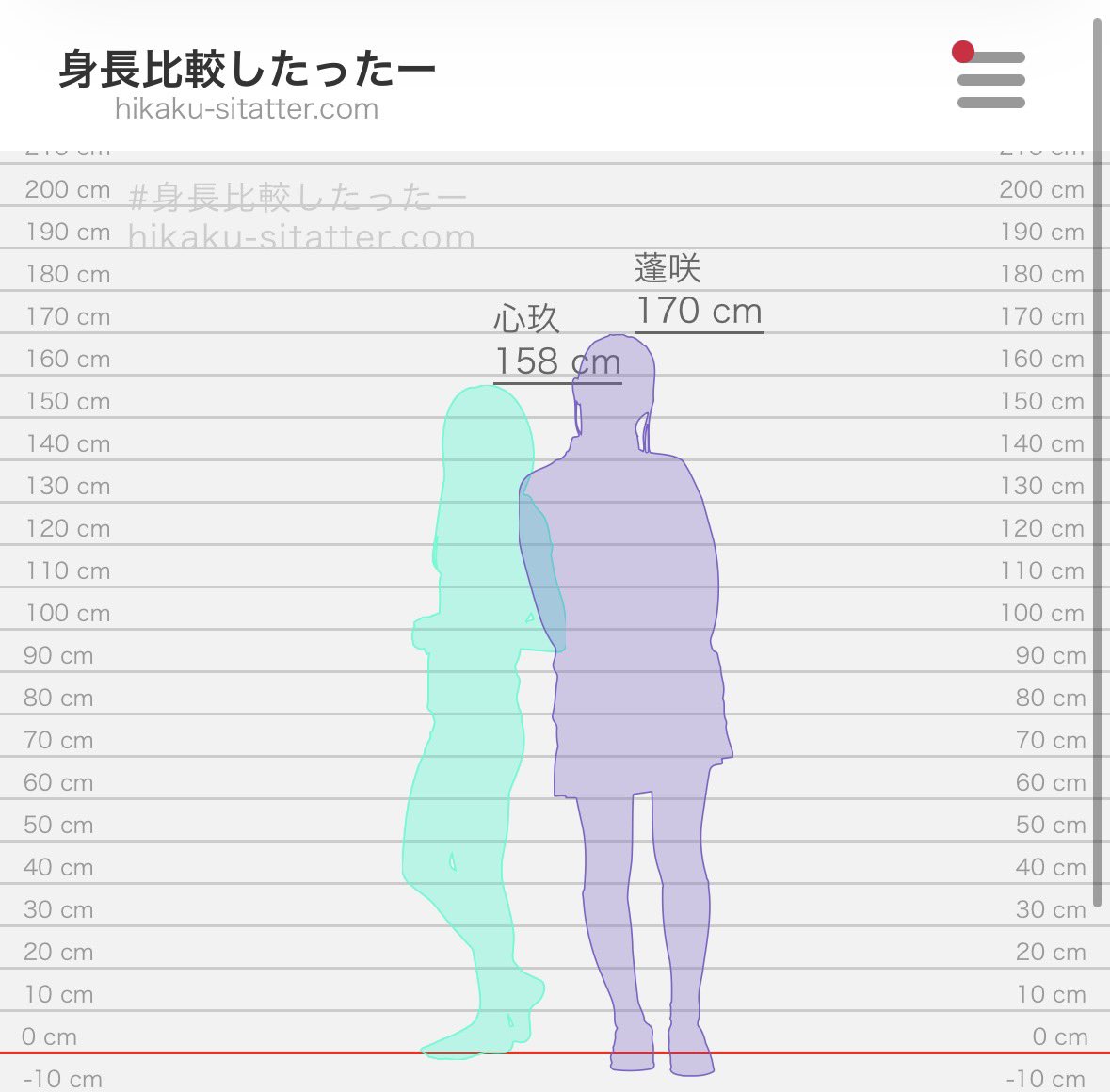 Puripuri_hurai's tweet photo. 私の願望も入ってるけどワンチャンこれぐらいない？？
心玖さんは160cmちょうどぐらいありそう(願望)だけど https://t.co/l6K8G60jLr