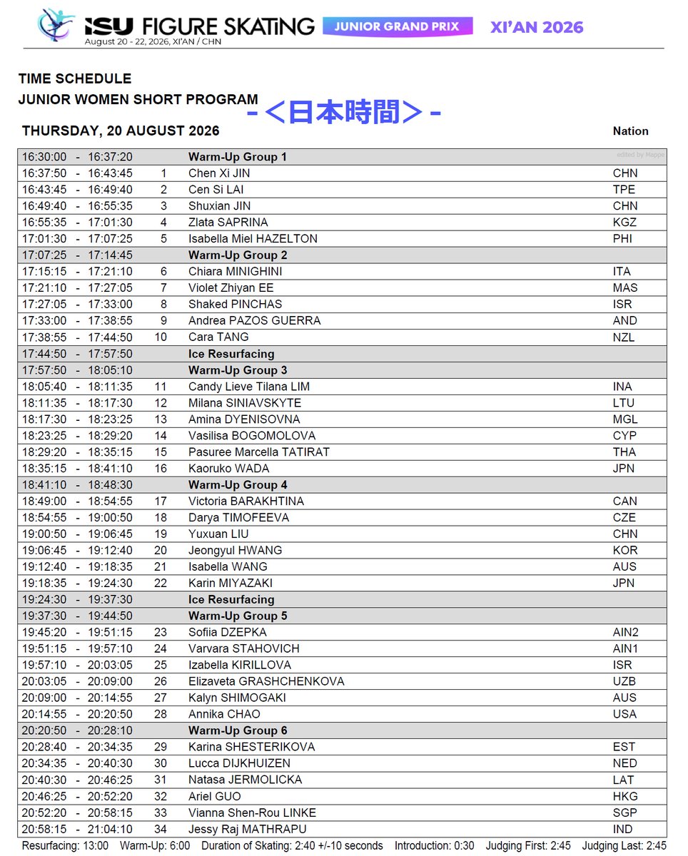 Mappe_da's tweet photo. JGP 第1戦 - Day1
⠀
8/20(木)
⠀
●ダンスRD　13:00-15:36
⠀
⠀　 5-13:38 柴山歩/木村智貴
⠀
●女子SP 16:30-21:04
 ⠀
⠀　16-18:35 和田薫子
⠀　22-19:18 宮﨑花凜
⠀
●ペアSP 21:30-23:07
⠀
-
リザルト
https://t.co/NEpaXMAbRC
ISUページ
https://t.co/1jKhOyiria
⠀
ライスト/ ISU YouTube
https://t.co/QoStcYZmTI
RD
https://t.co/cIPhTmpUHi
女子SP
https://t.co/pwU5yh2HYO
ペアSP
https://t.co/oOG0DmRM0U
⠀
TV放送/テレ朝チャンネル2
9/21(月) 7:00-
⠀
JGPまとめページ (随時更新)
https://t.co/7PJGOurlHu
⠀
↓日本時間滑走順