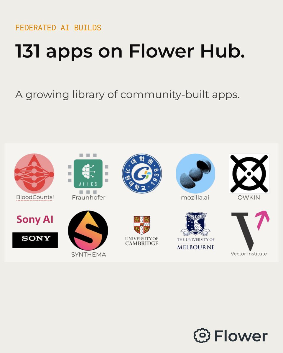 flwrlabs tweet picture