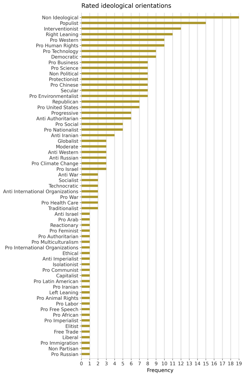 medianalytics_'s tweet photo. 🧭 Daily Media Ideological Landscape Report

📊 Full ideological breakdown in the charts 👇

For more information visit: https://t.co/Vax5U0e9bN

#MediaBias #MediaAnalysis #Medianalytics https://t.co/gXAiDChWQ5