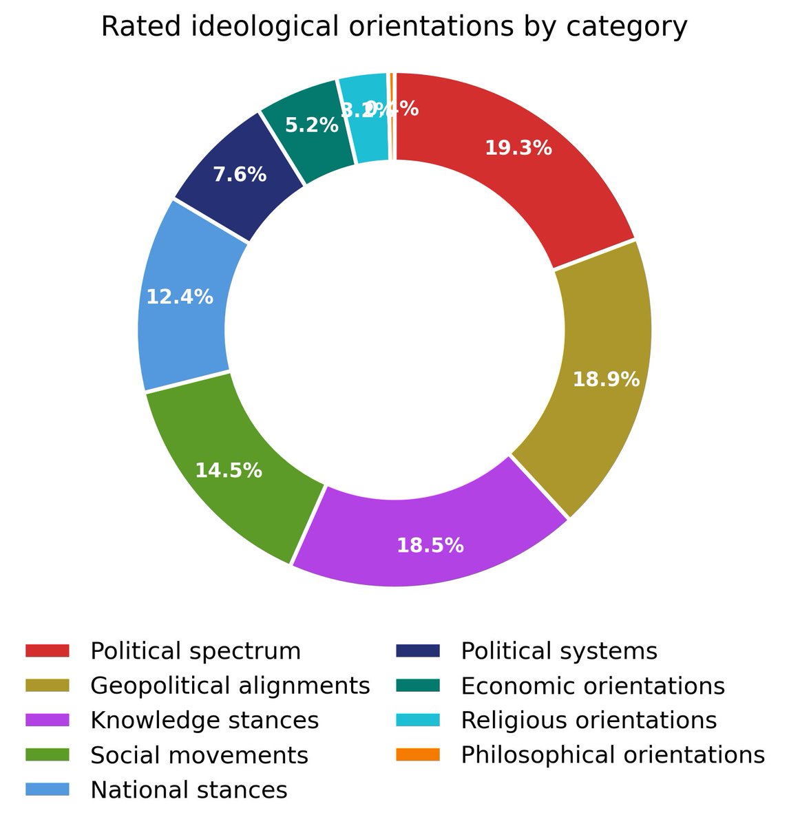 medianalytics_'s tweet photo. 🧭 Daily Media Ideological Landscape Report

📊 Full ideological breakdown in the charts 👇

For more information visit: https://t.co/Vax5U0e9bN

#MediaBias #MediaAnalysis #Medianalytics https://t.co/gXAiDChWQ5
