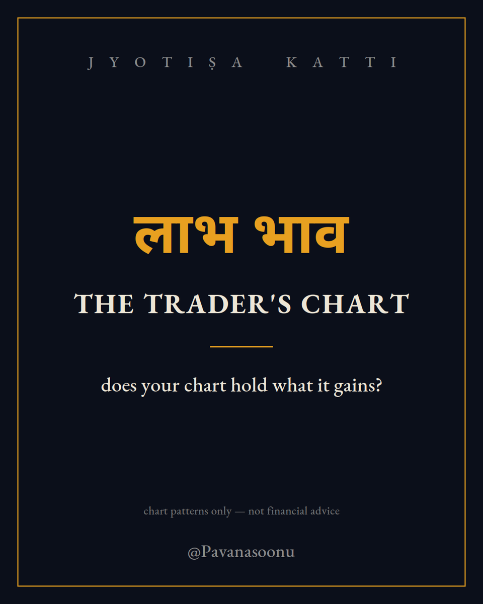 Pavanasoonu's tweet photo. Some people trade for years and never quite get ahead.   Others seem to catch the right moves, again and again — like the market itself is cooperating with them. That's not always instinct. Some charts are simply built to hold gains once they arrive. Your 11th house — the house of profit — already knows which kind of trader you are. 🧵
