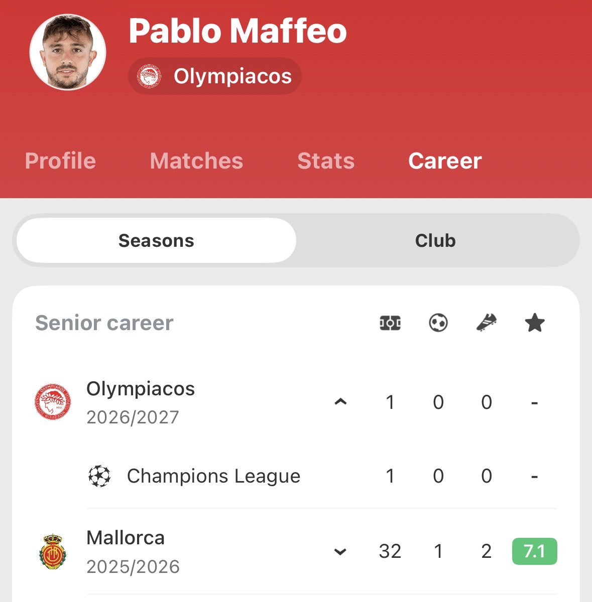 chaaliiykay's tweet photo. he joined olympiacos few weeks ago, played one match with them and saw vini jr come back with a new jaw and said “nahhhhhhh, i cannot miss the banter”

a proper hater. 😭😭😭😭😭😭 https://t.co/WnZW7rDFHT