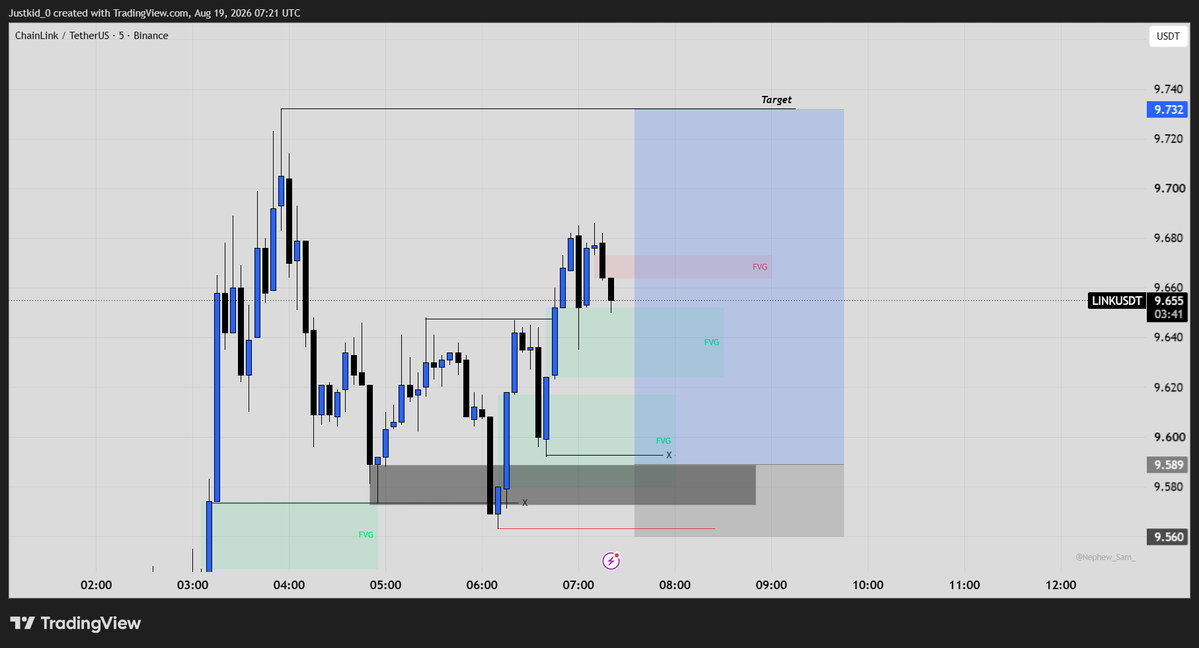 Just_Trades0's tweet photo. Buy Limit on ethereum:0x514910771af9ca656af840dff83e8264ecf986ca 

Second setup of the day.
Now we hand it over to the market! https://t.co/3sWAlhOTk2