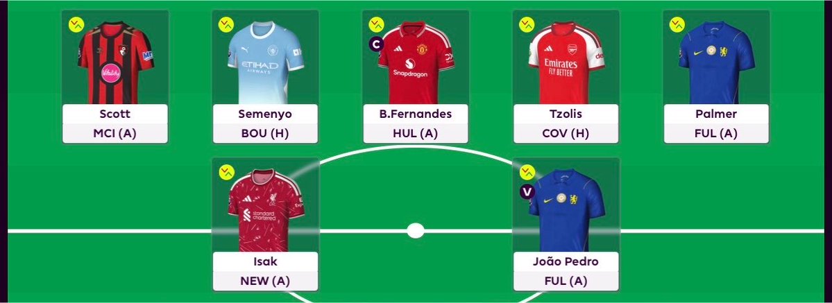 raaid309's tweet photo. @elra3y_fpl 👀 https://t.co/Wu6HAnCCPl