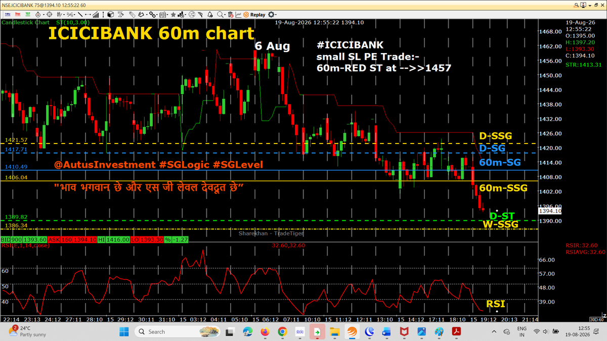 AutusInvestment's tweet photo. #ICICIBANK 
#Positional 60m chart with SSG/ #SGLEVEL

📌📌 No Copy Paste please 📌📌

#SGLogic #SGLEVEL #Nifty #Sensex #Banknifty #NiftyMidSelect
#TradingDiscipline #Priceaction #AutusInvestment https://t.co/qZiaTF48hL