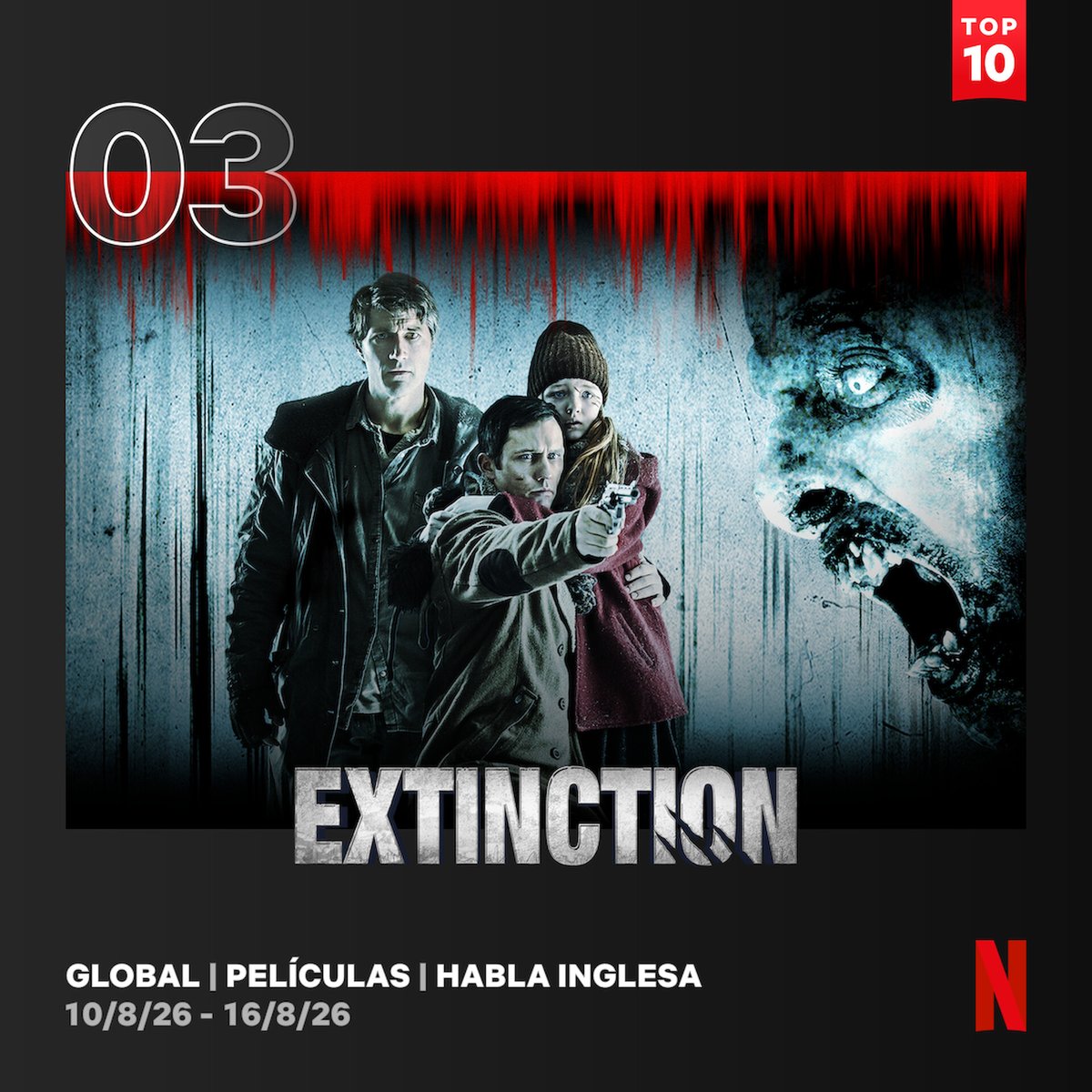VacaFilms's tweet photo. #Extinction se ha convertido en la tercera película más vista en el mundo en Netflix en el 11º aniversario de su estreno.
https://t.co/RrfkubJ0go https://t.co/AW8aMIpBNl