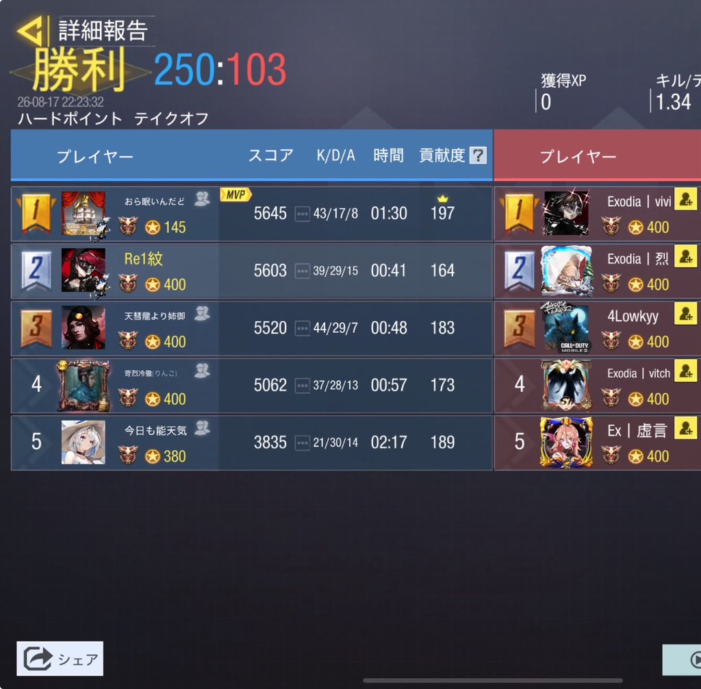 Valor_codmgbl's tweet photo. 8/16 22時

vs Exodia 様

4-0 win

ありがとうございました🙇🏻‍♀️ https://t.co/uH7K88DldY