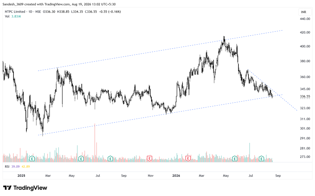 TradeWithSandy tweet picture