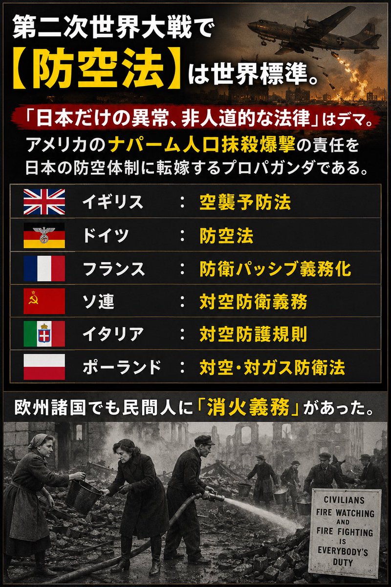 r230614_shin's tweet photo. 日本本土空襲の死者が多い理由は
❶ナパーム弾を大量投下
❷人口密集地の市民大量殺戮自体が目的

❌「防空法で火を消させたからだ！」
🔽WW2では【防空法】は世界の常識
「日本だけの異常な防空体制」は、アメリカの大量殺戮を責任転嫁するプロパガンダ。
【欧州諸国も市民に消火義務】を課していた。 https://t.co/zgiZessMYi