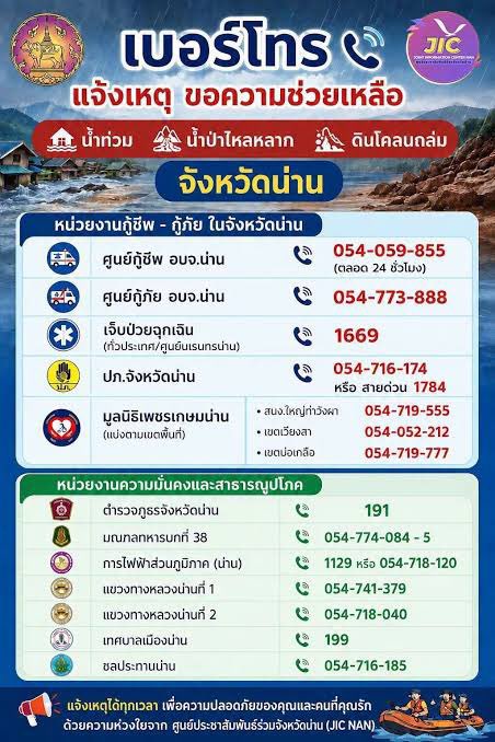 Meennicha8_ofc's tweet photo. ฝากทุกคนช่วยกันกระจายข่าวด้วยนะคะ 🙏🏻

ขออนุญาตประชาสัมพันธ์ค่ะ เนื่องจากน้ำท่วม น้ำป่าไหลหลาก ทำให้หลายพื้นที่ในภาคเหนือขณะนี้มีฝนตกหนัก 🌧️

⚠️ โปรดระมัดระวังอันตรายจากฝนตกหนัก-หนักมาก น้ำท่วมฉับพลัน น้ำป่าไหลหลาก ลมแรง และดินถล่ม

ขอให้ทุกคนปลอดภัยค่ะ 🙇🏻‍♀️🙏🏻🤍

#น้ําท่วมน่าน #น้ำท่วม #น่าน  #ปัว