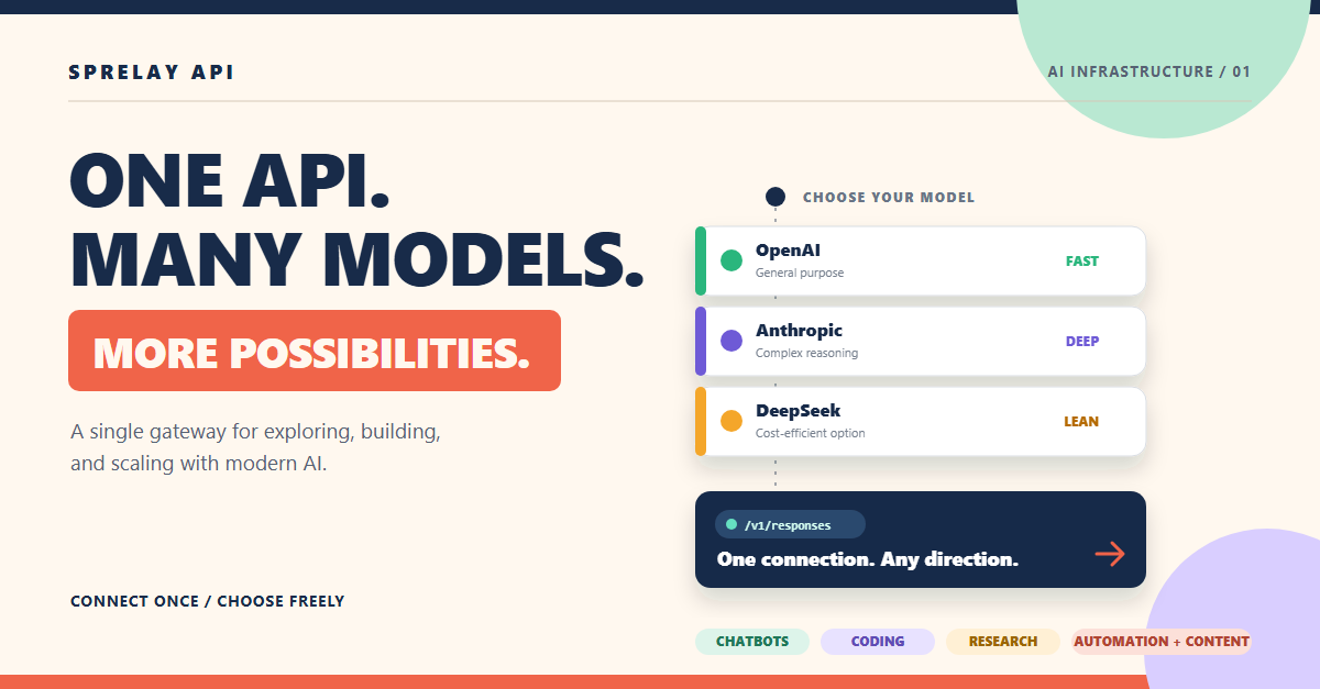 fx_msi's tweet photo. Your AI app shouldn’t depend on just one model. With Sprelay API, you can access multiple AI models through one unified API and keep your workflow flexible as your product grows.
https://t.co/7dEjuUJJ3U
#BuildWithAI #Developers https://t.co/ZDReVMZ2BC