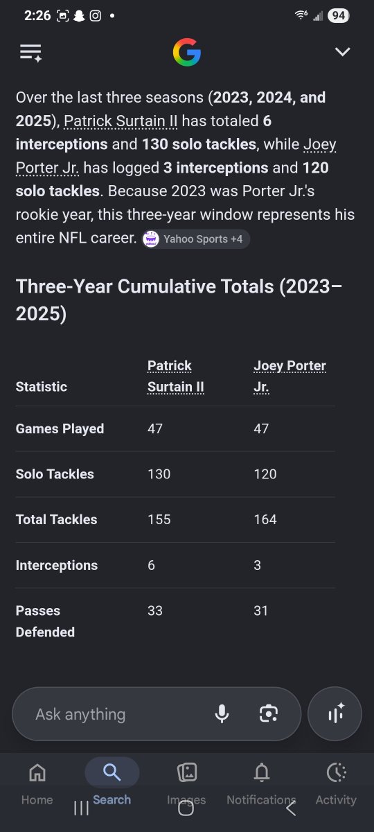 CrippinItReal's tweet photo. @steelernation Pat surtain🤷🏻‍♂️ https://t.co/4b2lUqpbMM