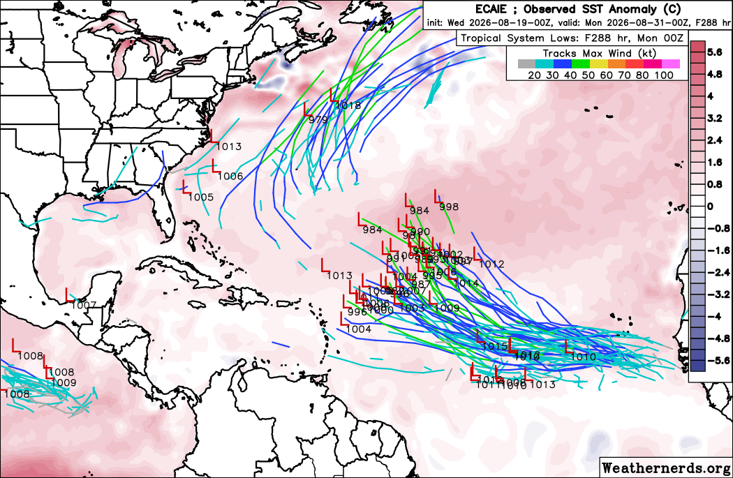 WxProbe's tweet photo. Tropical Update – Atlantic
Wednesday, August 19, 2026 

A robust tropical wave is expected to exit the West African coast around August 24.  This currently represents the strongest and most consistent multi-model development signal of the 2026 #hurricane season thus far.

Near-Term Development Potential 

It is worth noting that the GFS (and its AI-version) initially develops the currently strongest-looking wave over Africa.  However, that earlier system is shown to dissipate before becoming a tropical cyclone.  The more persistent feature — and the one supported by the broader multi-model ensemble signal — is a trailing wave expected to emerge off the African coastline around August 24.  

Multiple independent modeling systems are in good agreement on this later wave generating a closed low shortly after moving into the eastern Atlantic. 

The deterministic guidance (GFS, EC-AIFS, GEM, and ICON) all show a well-defined surface low by August 26.  Ensemble models (ECENS, ECAIE, FNV3, GENC) also display a dense cluster of members developing the system within my own preferred verification window (deterministic ≤ 192 hours, ensembles ≤ 288 hours).  

Based solely on the current multi-model guidance, the probability of this system ultimately reaching tropical storm status is estimated at approximately 55%.   

Track Evolution

Although it remains fairly early for such discussion, I’ll simply mention that the guidance currently favors a track that begins more westward as the system passes the Cape Verde Islands, followed by a gradual rightward bend (west-northwest to northwest, and eventually more northward). This solution would keep the majority of ensemble members well north of the Lesser Antilles.  

This type of track is fairly typical during strong El Niño seasons. The combination of stronger upper-level westerlies and a generally weaker subtropical ridge tends to encourage systems to gain latitude sooner.  As a result, deep tropical tracks that threaten the Caribbean islands or the U.S. mainland become much less common, albeit not impossible.  

That said, it is still way too early to be discussing such specifics, as the synoptic environment can change on much smaller time scales (even in a matter of a few days).  

Longer-Term Intensity Potential

While the large-scale environment remains challenging in the deep tropics (persistent shear and dry air associated with the strong El Niño), conditions become more favorable once the system reaches the subtropics.  Any realistic opportunity for higher intensity, including the potential for hurricane strength, is most likely to occur once the system is north of 20°N and west of 50°W.  In that region, vertical wind shear is typically lower and the anomalously warm western subtropical Atlantic waters can provide a better thermodynamic environment for intensification.

Right now, this is simply something to monitor as the potential signal moves farther up in time.  The main takeaway is that we are rapidly nearing the August 20–September 15 climatological peak, and the guidance is beginning to pick up on heightened developmental prospects.
