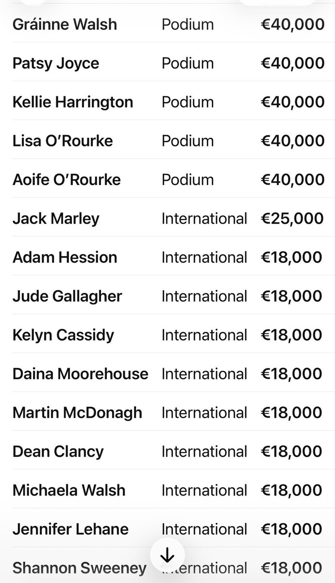 bluealgero's tweet photo. @DervalORourke @DanielHussey2 Boxing -World Champions - Double Olympic Champion- World Medalist &amp; so on https://t.co/taCiBsPs25