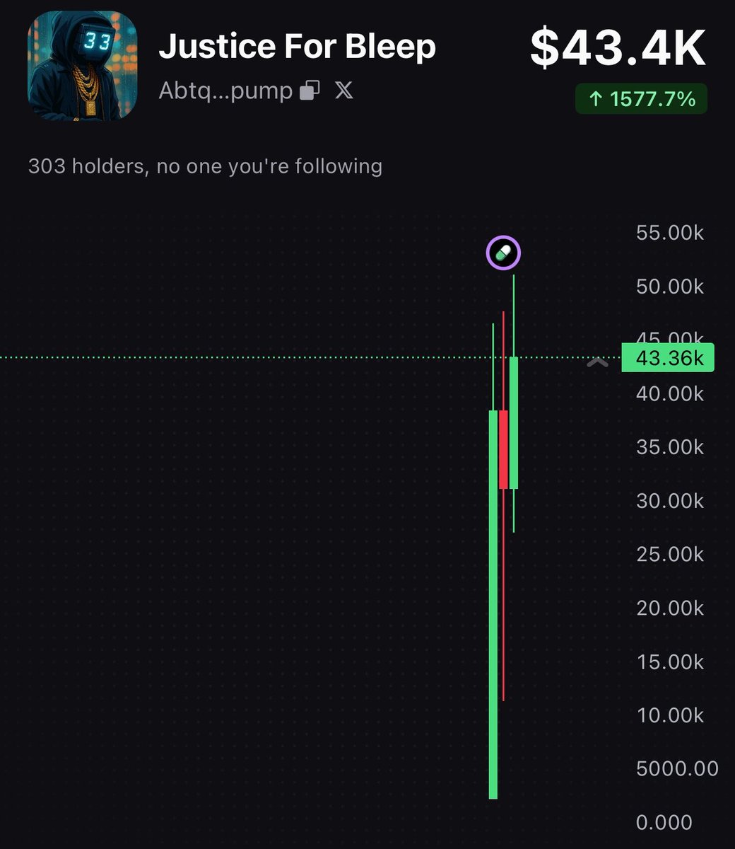 SeeTsuX's tweet photo. $Bleep 🔥🔥🔥 https://t.co/UwPNNMDZrn