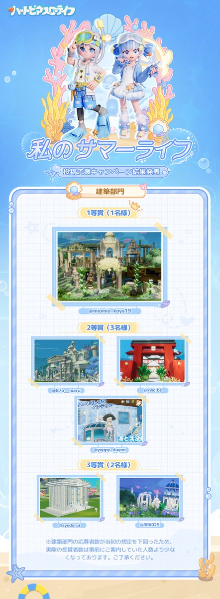 Heartopia_JP's tweet photo. 📢【私のサマーライフ】投稿キャンペーン
🏆結果発表！✨

開拓者の皆さま、「私のサマーライフ」投稿キャンペーンにたくさんのご参加をいただき、本当にありがとうございました！💙
海を感じる素敵なコーディネートや、海底平頂山に建てられたこだわりのお家、そして個性あふれる自由創作の数々――
皆さまの作品から、それぞれの素敵な「サマーライフ」をたっぷり感じることができました🌊☀️

たくさんの素晴らしい作品の中から、各部門の受賞作品がついに決定しました！🎉
🏆受賞結果結果の詳細は、画像をご確認ください～
受賞された開拓者の皆さま、おめでとうございます！👏✨

📅結果発表期間
2026年8月19日（水）～8月25日（火）
※結果についてご質問・ご不明な点がございましたら、結果発表期間中にゲーム内のカスタマーサービスまでお問い合わせください。
▼お問い合わせ方法
ゲーム内「設定」→「アカウントID」→「お問い合わせ」

🎁受賞者へのご連絡について
受賞された方には、結果発表期間終了後、7営業日以内に、応募時にご記入いただいたメールアドレス宛に順次ご連絡いたします。メールの受信状況をご確認いただきますようお願いいたします。

改めまして、ご参加いただいたすべての開拓者の皆さま、本当にありがとうございました！🐳💙
皆さまと一緒に、たくさんの素敵な夏の思い出を残すことができました✨
これからも、ハートピアで自分らしい毎日を楽しんでくださいね！

#ハートピア #ハートピアサマーライフ
