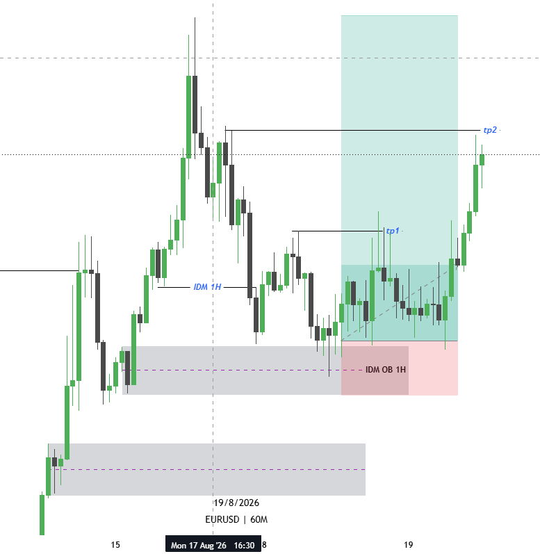 ashok_elan's tweet photo. #EURUSD https://t.co/XdmnAlDopa