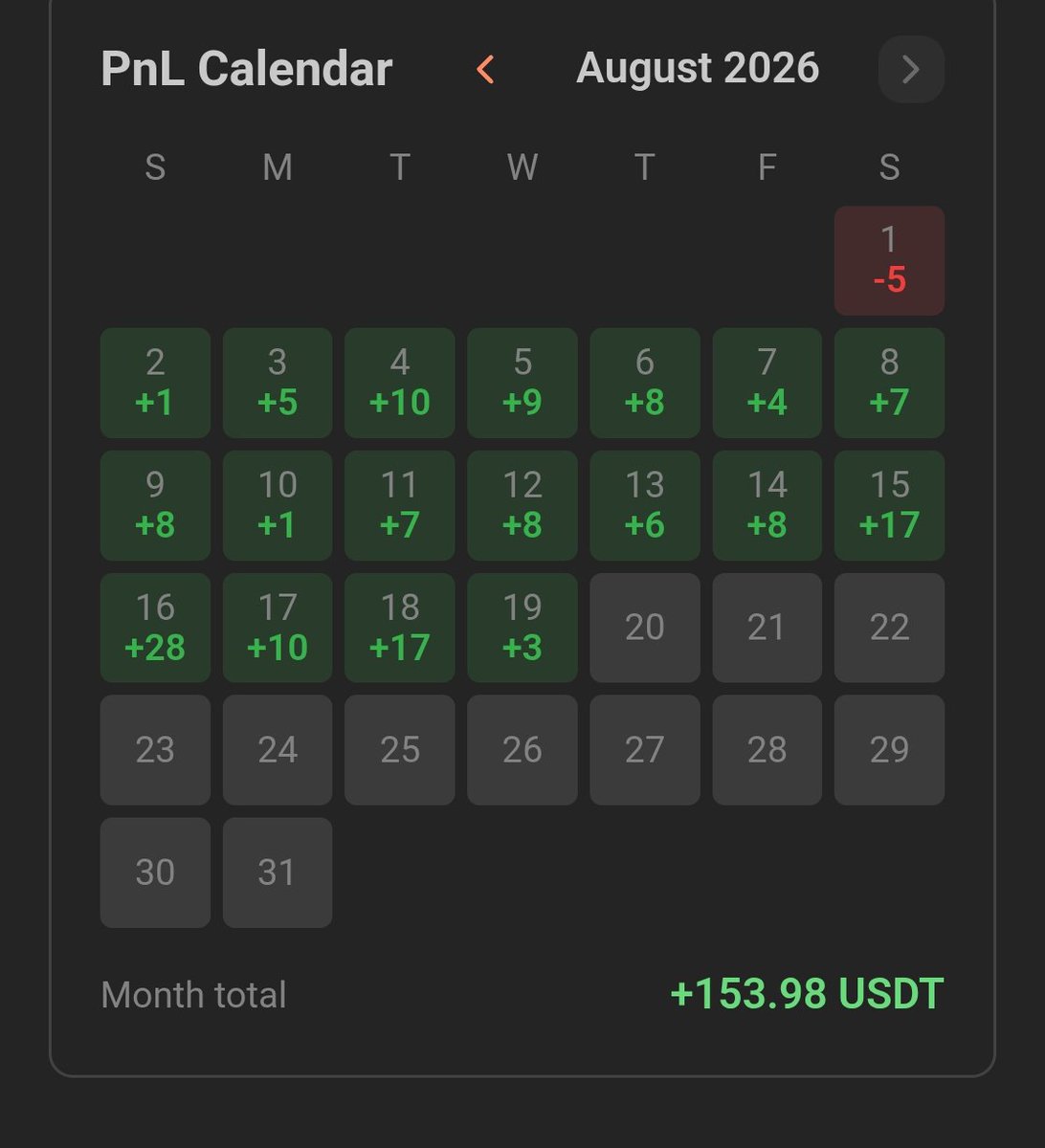 SecondIncome52's tweet photo. @CoinDCX  August  📆 https://t.co/tQcZNiBMSS