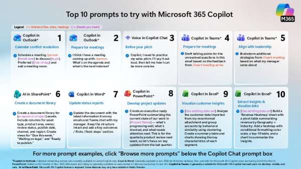 ms_itconcierge's tweet photo. Not sure which Copilot prompts are worth your time? 📋 Ask us for a curated set of go-to prompts your nonprofit can put to work today. @Microsoft365 @msftnonprofits https://t.co/TRpEzcJYpp