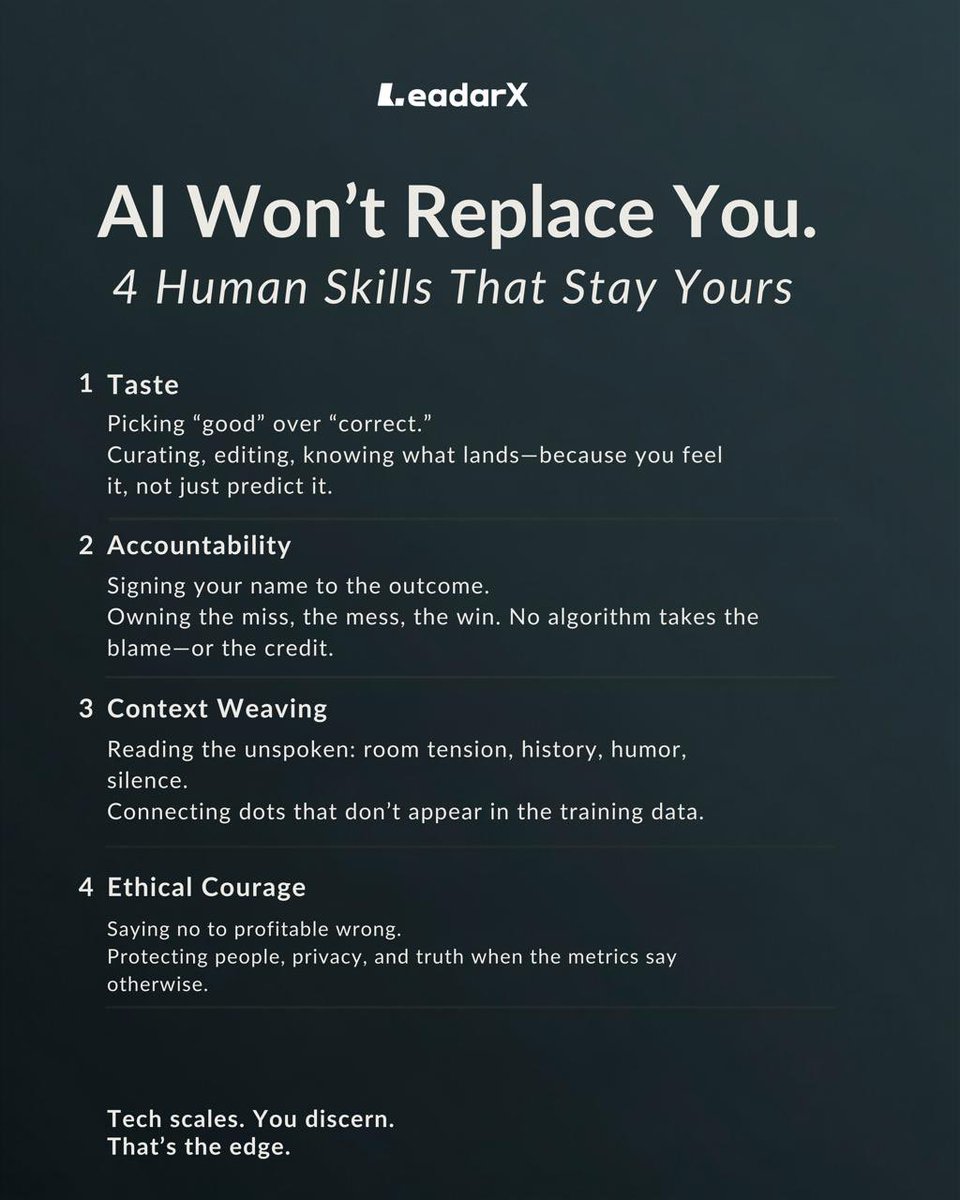 leadarxhq's tweet photo. AI won’t replace you. Four human skills that stays yours.

Taste, Accountability, Context, Ethical Courage. 

Tell us in the comments which one reasonates most with you.

#FutureOfWork #AIandHuman #Leadership #HumanSkills #LeadarX https://t.co/mMzJyFEfc0