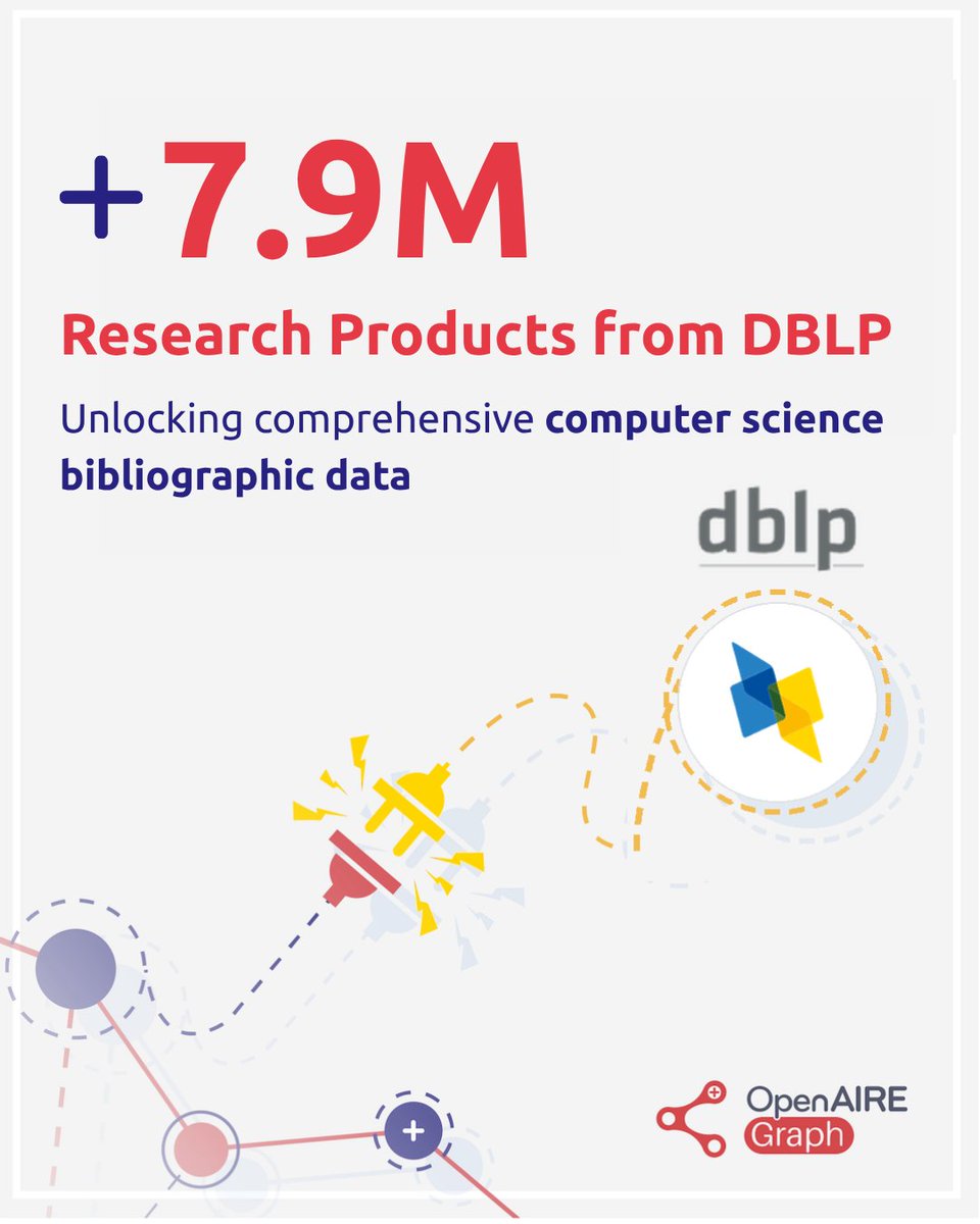 OpenAIREGraph's tweet photo. 7.9Mi research products from #DBLP are represented in the #OpenAIREGraph, bringing extensive coverage of #ComputerScience research outputs.

Reliable #ResearchIntelligence starts with reliable sources. Integrating authoritative disciplinary data helps build a richer, more complete research landscape.

🔗 Explore in #OpenAIREEXPLORE: https://t.co/bfSFwykHRf