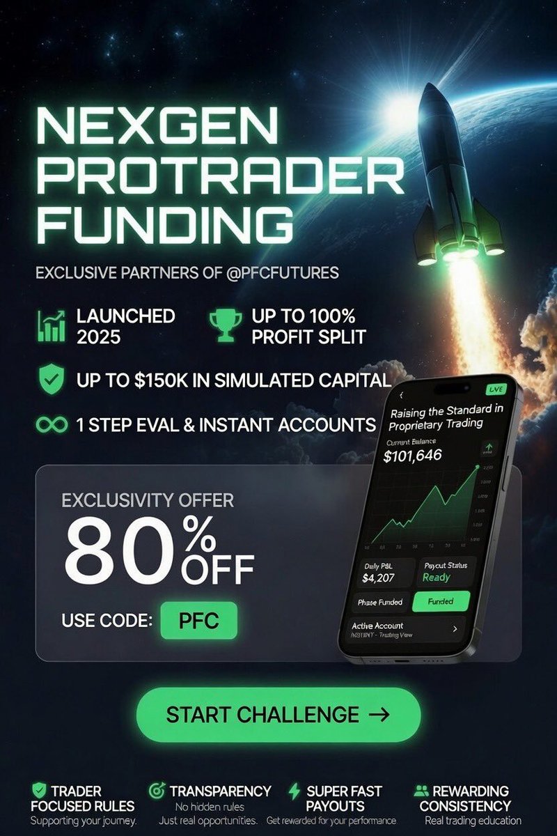 PFCFutures's tweet photo. 100% Discount Codes @nexgenprotrader
2 x $50k Evals - winners in less than 12hrs

Can't wait?
Use code PFC 🧩
80% OFF + 5 Free Resets with Code RESET*
Get yours - https://t.co/GPUmoPEcz0 🔗

Get active and answer below - There's new accounts coming from these guys, what do you hope they will be?👇

See pinned post for rules. *Reset code ends 19th Aug.