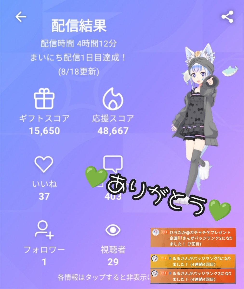mei_72332's tweet photo. 久々の配信に来てくれてありがとう💚

配信ボタン押すのに緊張してしまった😳💦

なんだかんだ長い時間やってたね🤣
来てくれる人がいてくれることに感謝🙏💚

またお話ししようね💚

ギフト🎁✨もたくさんありがとう⸜(*˙꒳˙*)⸝

ひろくん✨サポチェキありがとう💚 https://t.co/Fi8CBoAsGS