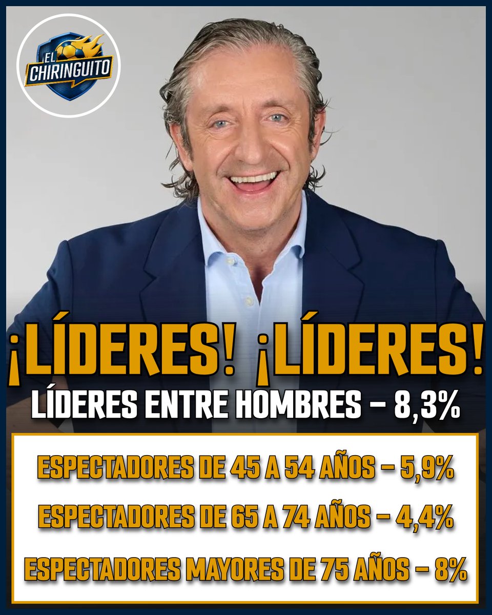 elchiringuitotv's tweet photo. 🔥 ¡DATAZO DE AUDIENCIA!

🔝Más de 654.000 espectadores únicos anoche en @elchiringuitotv con la entrevista de @jpedrerol a Mourinho. 

‼️ Brutal 5,3% de share en Energy.

🏆 ¡Líderes en el público masculino con un brutal 8,3% de share! https://t.co/98cdLi5jY7
